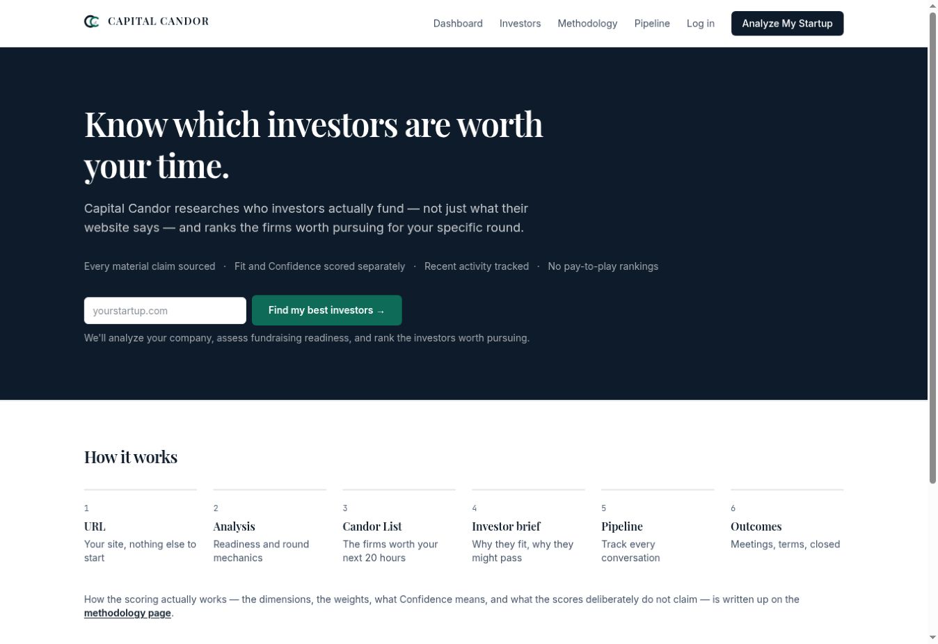Capital Candor investor research platform homepage